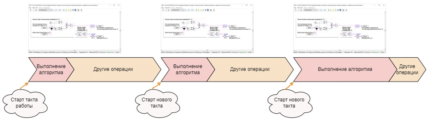 Рисунок 9 – Совместная работа ОС и NordWind